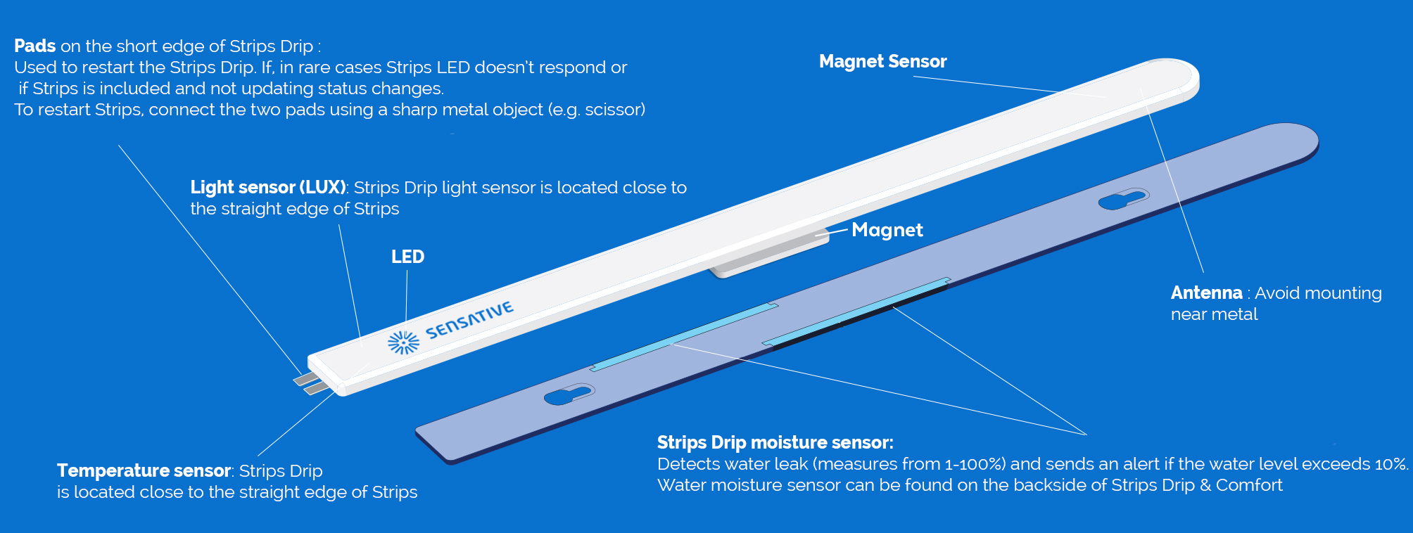 Se temp. Чувствительный датчик сенсор. Water leak sensor. Vt592 leak sensor. MP strips характеристики.